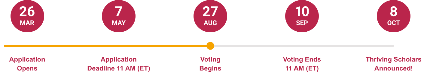 2026 Scholarship timeline: Application Open: Mar 26th. App close: May 7th. Vote Open: Aug 27th. Vote Close: Sep 10th. Thriving Scholars Announcement: Oct 8th.