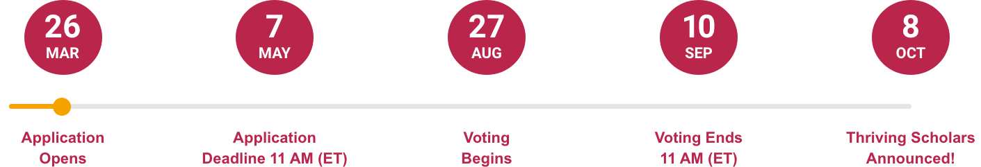 2026 Scholarship timeline: Application Open: March 26th. App close: May 7th. Vote Open: Aug 27th. Vote Close: Sep 10th. Thriving Scholars Announcement: Oct 8th.