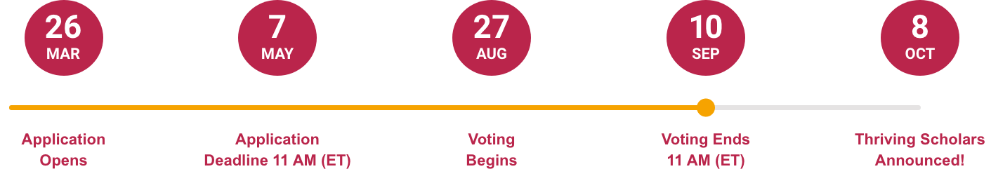 2026 Scholarship timeline: Application Open: Mar 26th. App close: May 7th. Vote Open: Aug 27th. Vote Close: Sep 10th. Thriving Scholars Announcement: Oct 8th.