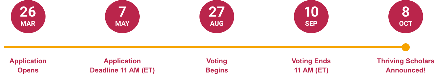 2026 Scholarship timeline: Application Open: Mar 26th. App close: May 7th. Vote Open: Aug 27th. Vote Close: Sep 10th. Thriving Scholars Announcement: Oct 8th.